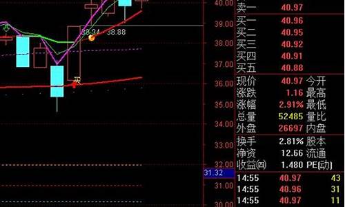 短波买点 源码_短波段交易